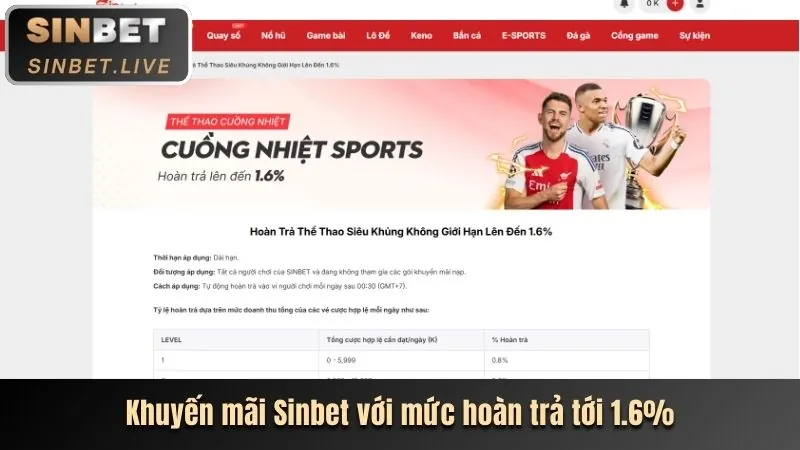 Cá cược thể thao 789bet win
